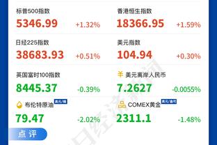 高开低走！湖人首节22中12气势如虹 此后39中11命中率仅28%